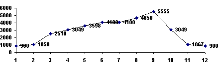 mardi himali aklimatisatsioonikaart.gif 2553 bytes